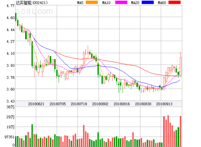 達實智能，漲停背后的故事與未來展望，達實智能漲停背后的故事及未來展望分析
