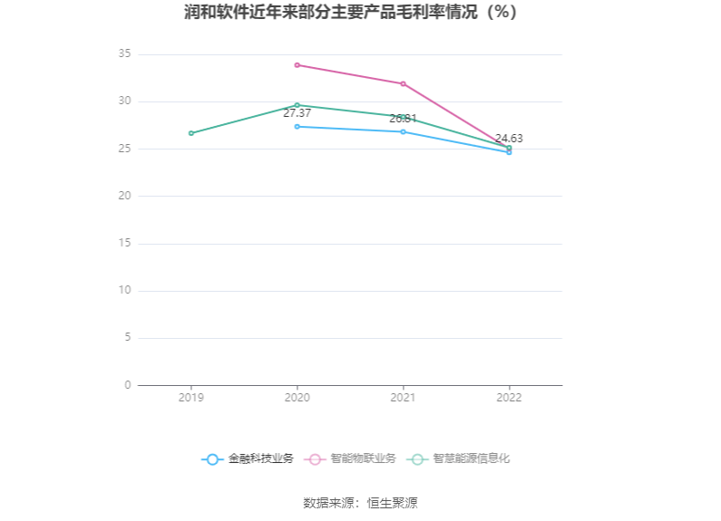 潤和軟件的發(fā)展前景展望，潤和軟件發(fā)展前景展望，未來趨勢及潛力分析