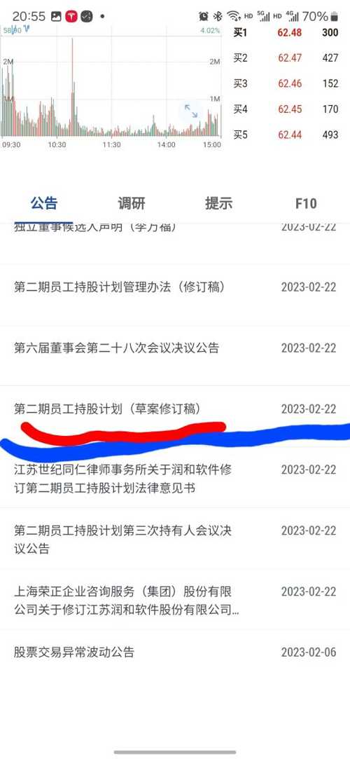 潤和軟件股價會漲到300元嗎？，潤和軟件股價能否漲至300元？