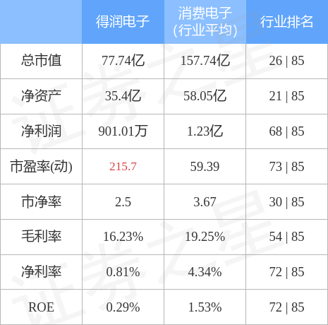 得潤電子值得長期持有嗎，深度解析其潛力與前景，深度解析，得潤電子的長期持有價(jià)值及潛力與前景展望