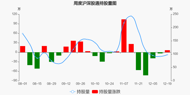 博通股份，12月9日的快速上漲揭秘，博通股份12月9日快速上漲背后的秘密揭秘