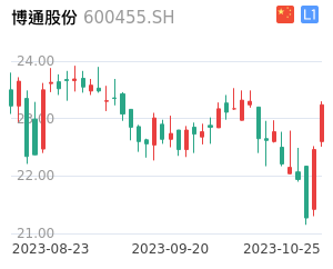 博通股票最新行情深度解析，博通股票最新行情深度剖析