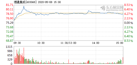 博通股價上漲1.27%，新機遇下的市場洞察與前景展望，博通股價上漲背后的市場洞察與前景展望，機遇與挑戰(zhàn)并存