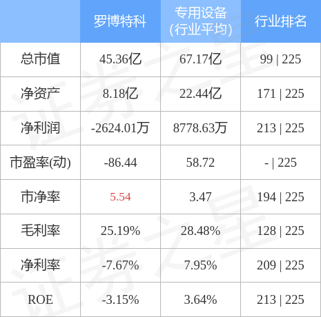 羅博特科最近的情況，深度探究與分析，羅博特科最新動(dòng)態(tài)，深度剖析與探究