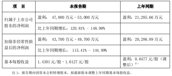 新易盛明天預測，探索未來的發(fā)展趨勢與機遇，新易盛明日展望，未來發(fā)展趨勢與機遇探索