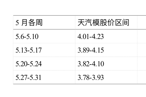 天汽模的未來走勢，能否繼續(xù)上漲？，天汽模未來走勢展望，能否持續(xù)上漲？