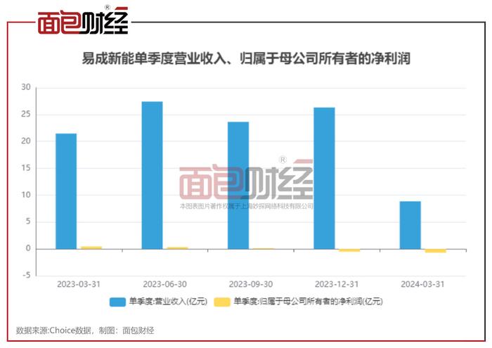 新易盛重大資產(chǎn)重組，重塑企業(yè)架構(gòu)，開啟新篇章，新易盛重組重塑企業(yè)架構(gòu)，開啟發(fā)展新篇章