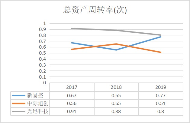 新易盛未來估值預測，展望與探索，新易盛未來估值展望與深度探索