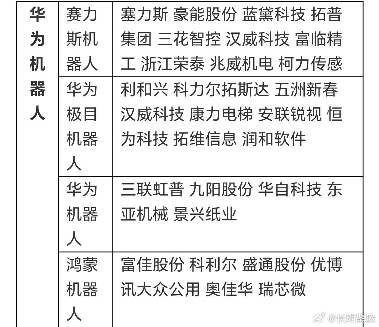 華為與雪人公司的深度合作關(guān)系，共創(chuàng)數(shù)字化未來之路，華為與雪人公司攜手共創(chuàng)數(shù)字化未來之路的緊密合作