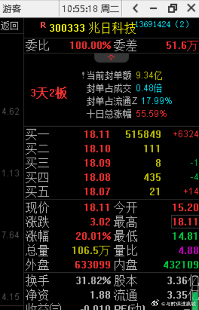 兆日科技重大利好，開啟新一輪增長浪潮，兆日科技迎新利好，新一輪增長浪潮啟航