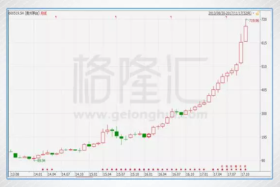 茅臺(tái)的股價(jià)二十年走勢(shì)，風(fēng)云變幻中的白酒巨頭投資軌跡，茅臺(tái)二十年股價(jià)走勢(shì)揭秘，白酒巨頭投資軌跡風(fēng)云變幻