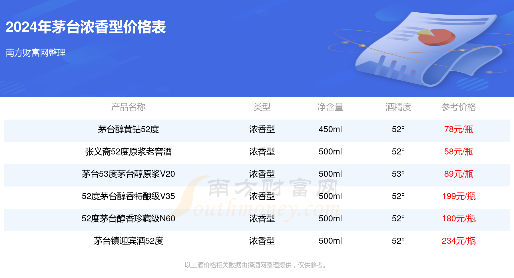 2024茅臺(tái)今日價(jià)格一覽表，深度解析市場(chǎng)趨勢(shì)與價(jià)值走向，2024茅臺(tái)今日價(jià)格及市場(chǎng)趨勢(shì)深度解析，價(jià)值走向一覽