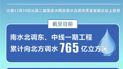 南水北調(diào)工程累計(jì)調(diào)水765億新，中國(guó)水資源調(diào)配的巨大成就與挑戰(zhàn)，南水北調(diào)工程累計(jì)調(diào)水突破765億立方米，中國(guó)水資源調(diào)配的成就與挑戰(zhàn)