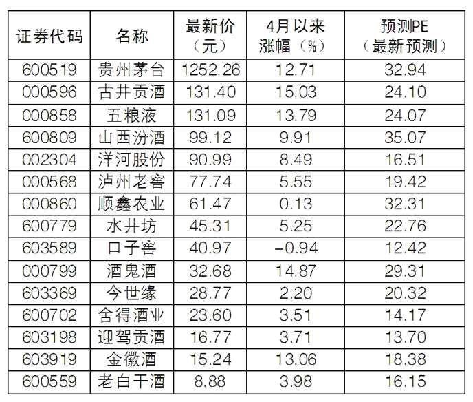 茅臺歷史股價一覽表，探究中國股市的奇跡與變遷，茅臺歷史股價探究，中國股市奇跡與變遷的縮影