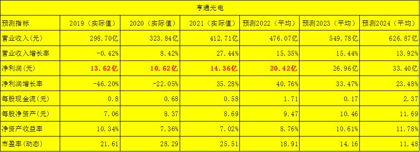 亨通光電重大利好，開啟新一輪增長(zhǎng)引擎，亨通光電新一輪增長(zhǎng)引擎啟動(dòng)，重大利好來襲