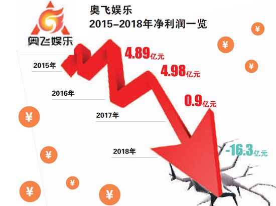 奧飛娛樂目標價15元最新消息，奧飛娛樂最新消息揭秘，目標價位達15元