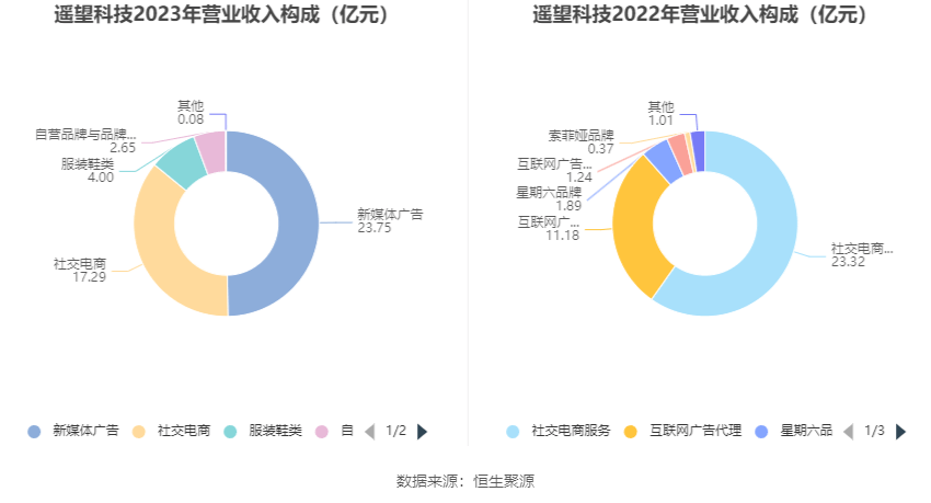 遙望科技