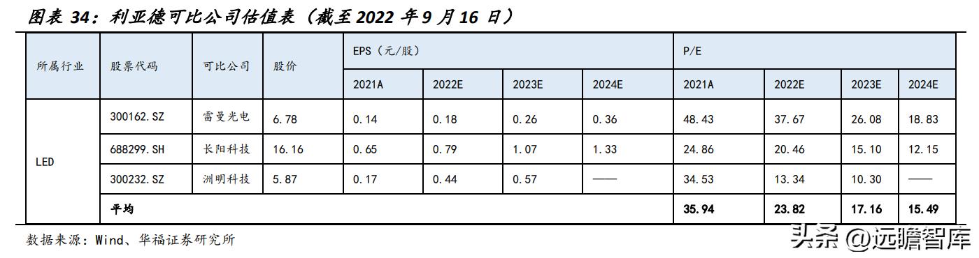 洲明科技2024目標價，展望與預測，洲明科技2024展望及預測，目標價位與未來趨勢分析