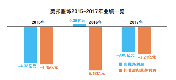 美邦服飾重大利好深度解析，美邦服飾重大利好全面解析