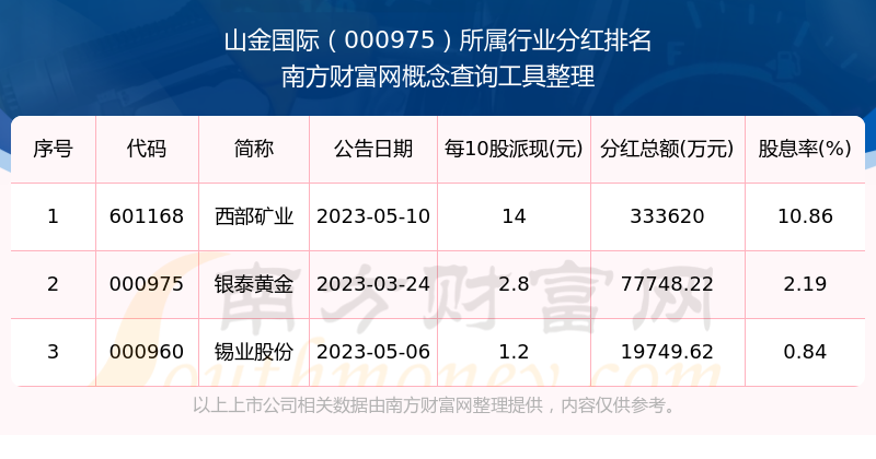 山金國(guó)際股票最新分析報(bào)告，山金國(guó)際股票最新分析報(bào)告概覽