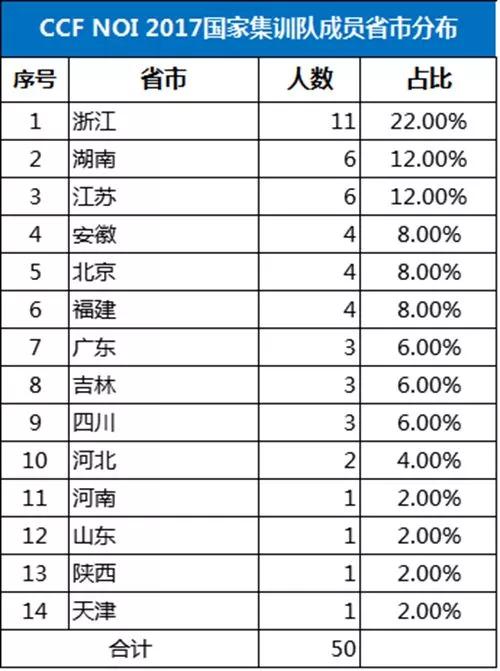 admin 第337頁(yè)