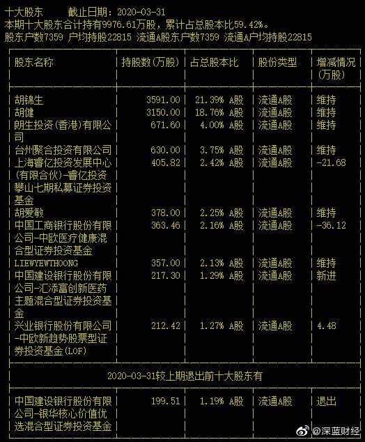 天下秀未來十倍牛股，探尋潛力股的成長之路，探尋天下秀未來十倍潛力股的成長之路