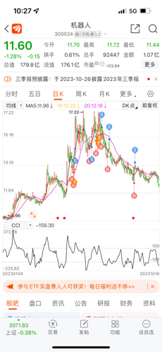 機器人這支股票怎么樣？深度解析與前景展望，機器人股票深度解析與前景展望，表現(xiàn)如何？未來發(fā)展怎樣？