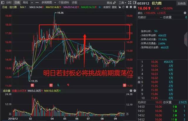 銀寶山新，探尋潛力股還是妖股的可能性，銀寶山新，探尋潛力股還是妖股的風(fēng)險？