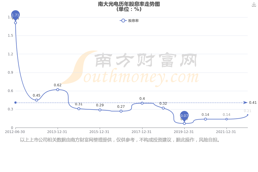 南大光電股票歷史行情深度解析，南大光電股票歷史行情深度剖析
