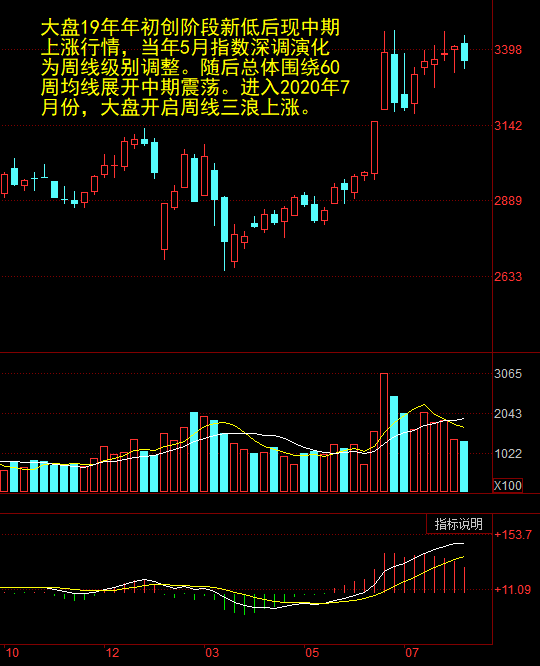 大盤行情巨化的深度解析，大盤行情巨化的深度解析與趨勢研究