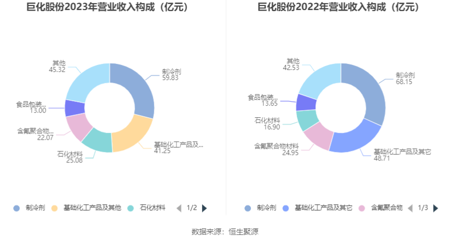 巨化集團(tuán)市值，探究與解析，巨化集團(tuán)市值深度探究與解析