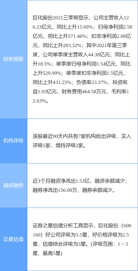 巨化股份近期虧損情況深度分析，巨化股份近期虧損深度剖析