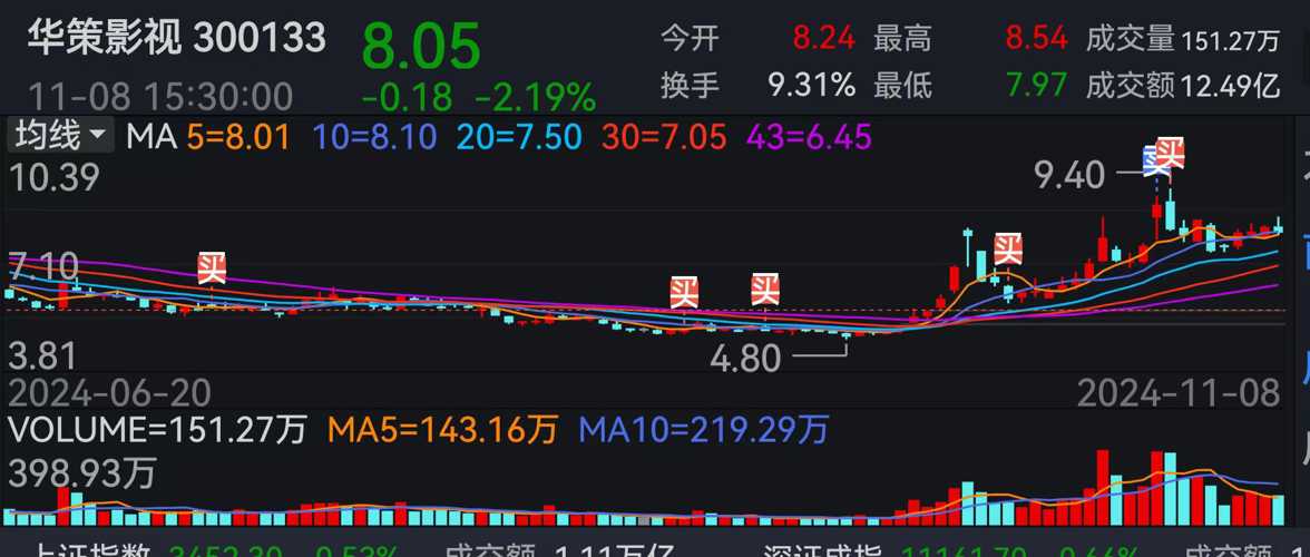 華策影視股票分析報告，華策影視股票全面分析報告