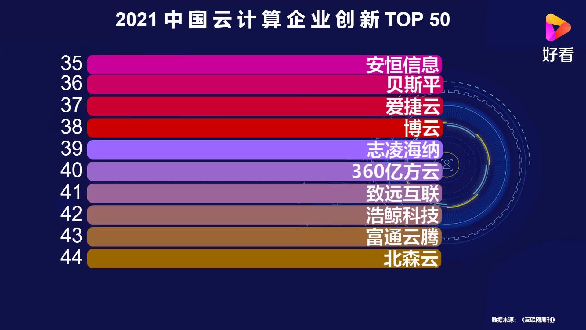 中國十大云計算公司排名及其影響力解析，中國十大云計算公司排名與影響力深度解析