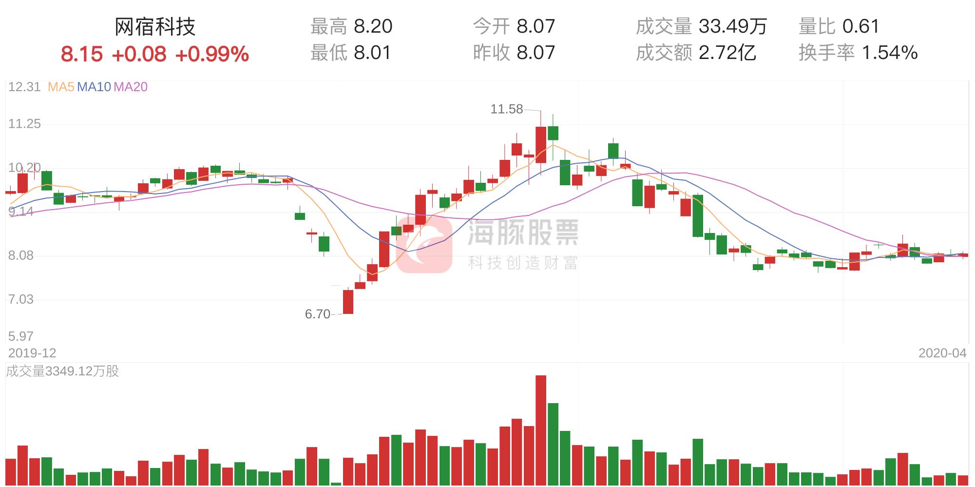 網(wǎng)宿科技，未來幾年的展望與挑戰(zhàn)，網(wǎng)宿科技展望未來發(fā)展與挑戰(zhàn)分析