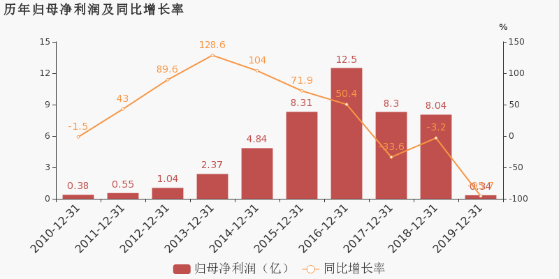 網(wǎng)宿科技還有潛力嗎？深度探討其發(fā)展前景，網(wǎng)宿科技發(fā)展前景深度探討，潛力與未來展望