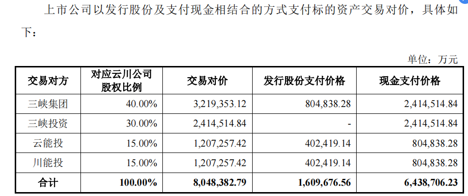 三峽水電股票，投資潛力與市場前景分析，三峽水電股票，投資潛力與市場前景深度解析