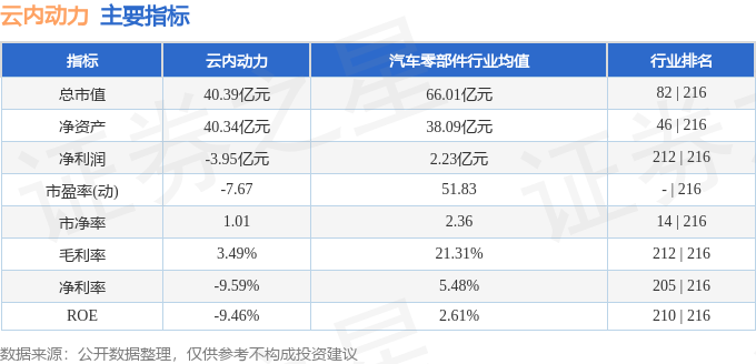 云內(nèi)動力股吧，探索未來動力，共筑企業(yè)輝煌，云內(nèi)動力股吧，探索未來動力，共創(chuàng)企業(yè)輝煌之路