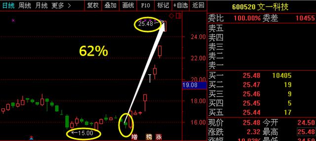 文一科技重組的成功之路，探索與啟示，文一科技重組成功之路的啟示與探索