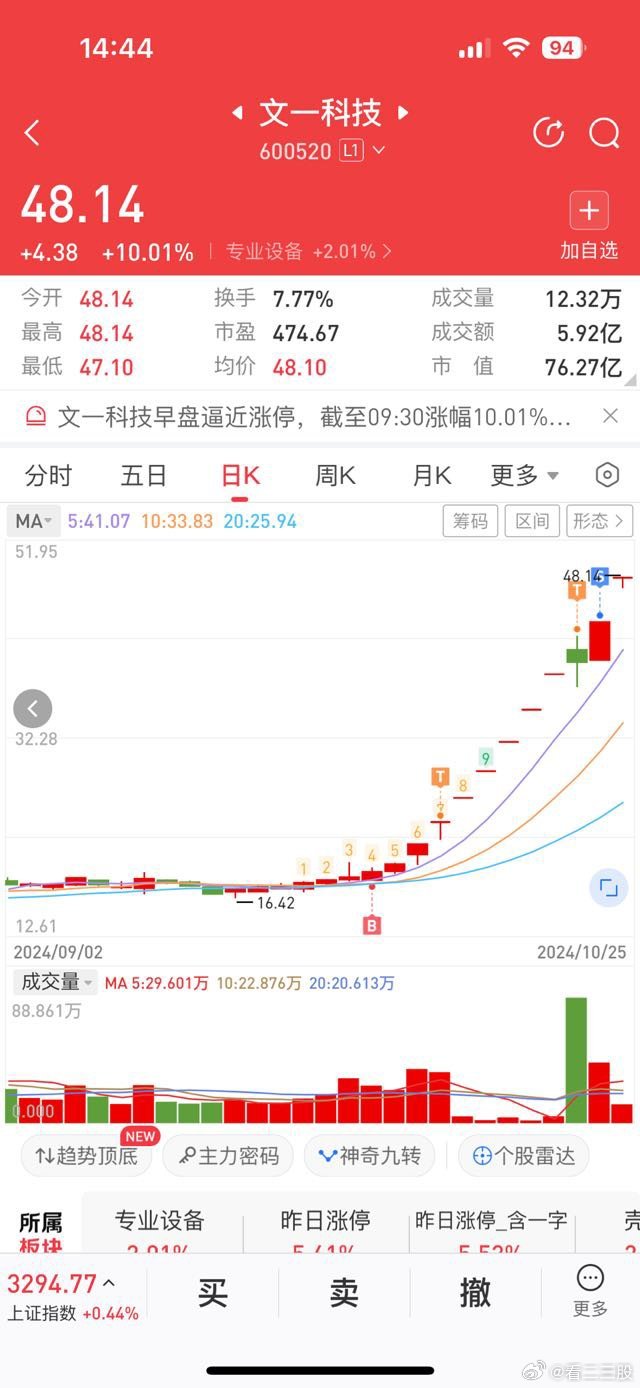 文一科技重組可能性有多大，深度分析與展望，文一科技重組潛力深度剖析，可能性與未來展望