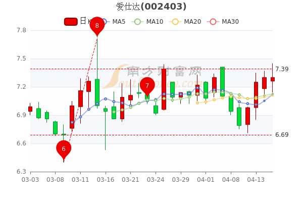 愛仕達(dá)股票股吧最新消息深度解析，愛仕達(dá)股票最新消息深度解析及股吧動態(tài)