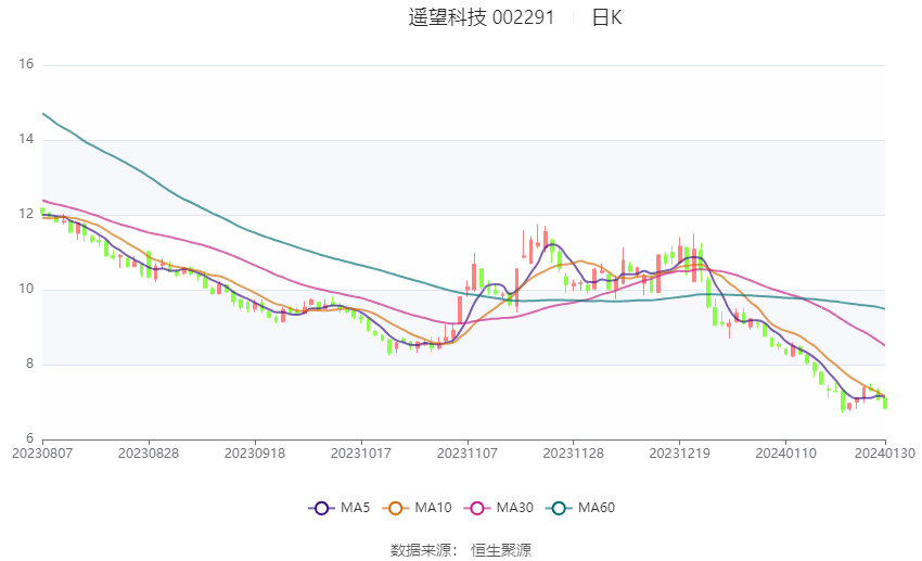 遙望科技重組最新消息，重塑未來(lái)科技版圖的重要進(jìn)展，遙望科技重組最新進(jìn)展，重塑未來(lái)科技版圖的關(guān)鍵里程碑