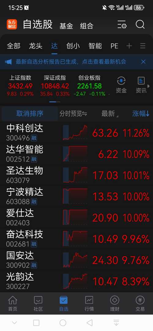 愛(ài)仕達(dá)股票跌得很快的原因分析，愛(ài)仕達(dá)股票快速下跌的原因解析