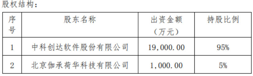 中科創(chuàng)達(dá)重組最新消息，重磅變革引領(lǐng)行業(yè)新風(fēng)向，中科創(chuàng)達(dá)重組最新消息，重磅變革引領(lǐng)行業(yè)風(fēng)向標(biāo)