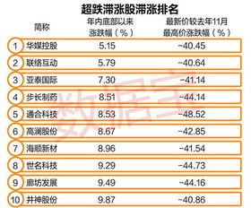 目前前景好，低估值的股票有哪些，前景良好且低估值股票一覽表，探尋潛力股之巔