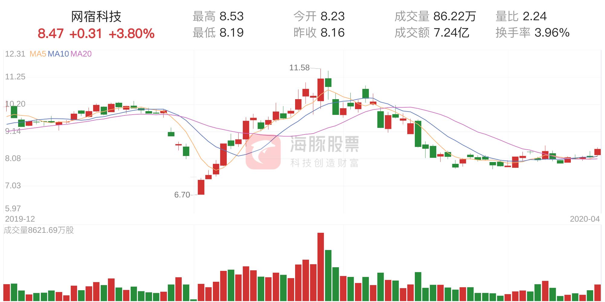 網(wǎng)速科技，利好還是利空股票？，網(wǎng)速科技對股票市場的影響，利好還是利空？