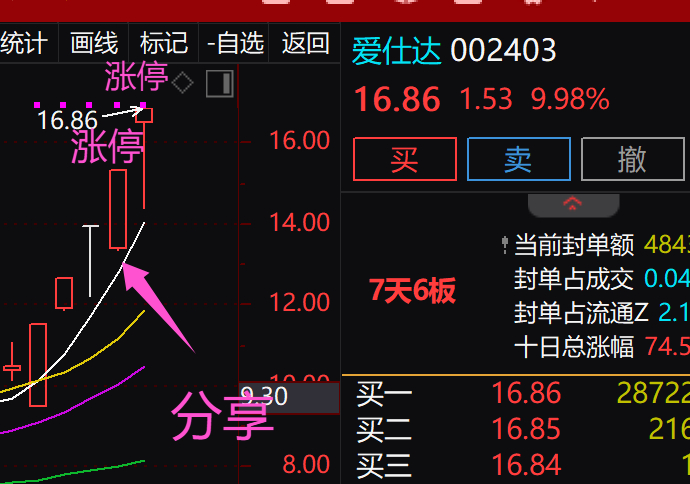 愛仕達股票今日點評，愛仕達股票今日行情分析