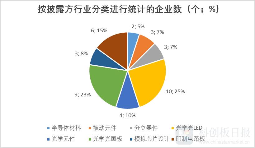 芯聯(lián)集成未來十年估值展望，芯聯(lián)集成未來十年成長展望與估值預測