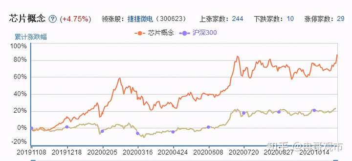 國產芯片股的興衰史，從96元跌至4元的背后故事，國產芯片股的興衰沉浮，從高峰跌落之路揭秘背后的故事