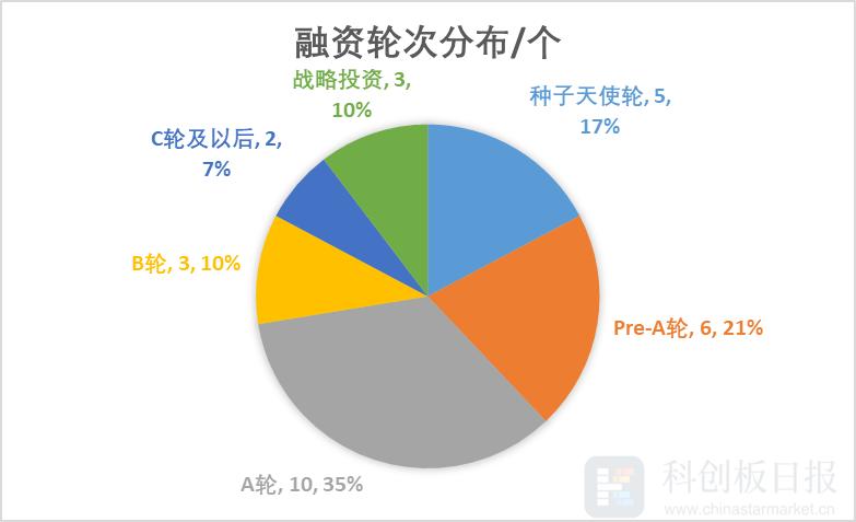 芯聯(lián)集成股票目標(biāo)價分析，芯聯(lián)集成股票目標(biāo)價深度解析